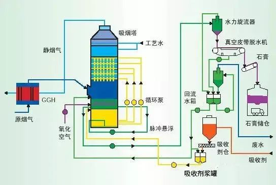 12、濕式氧化鎂脫硫系統(tǒng)-煙氣脫硫技術(shù)