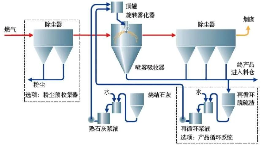 14、生物法處理有機廢氣