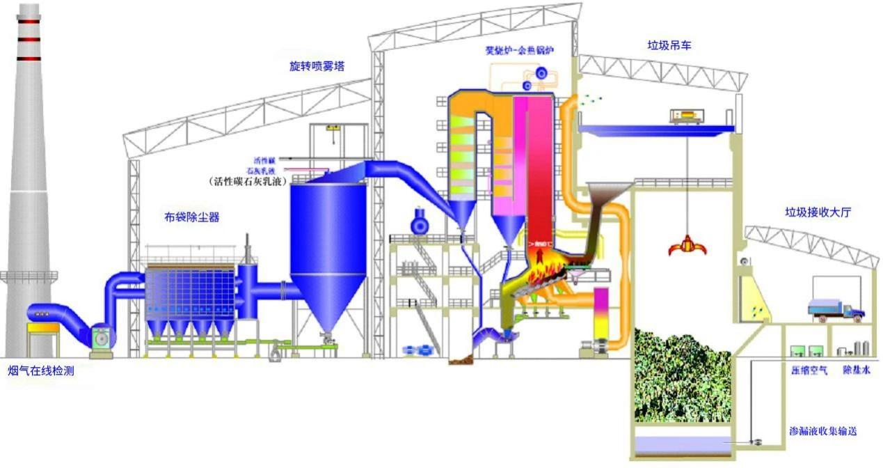 23、城市廢棄物熱解氣化裝置
