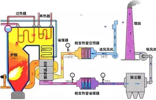 24、廢棄物焚化余熱回收鍋爐