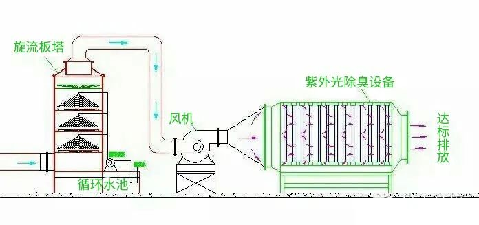 28、柴油發(fā)電機尾氣處理工程技術(shù)