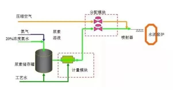 41、SCNR噴氨脫硝工藝
